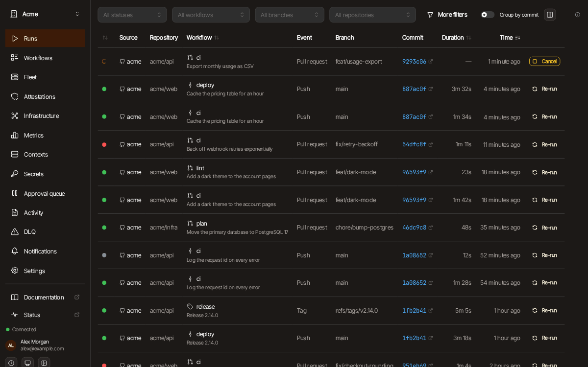 The KiCI dashboard's run list for an example organization, with each run's status, repository, workflow, branch, commit and duration.